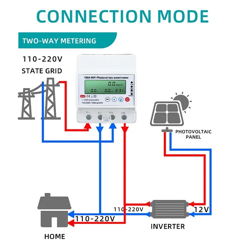 Smart Home Energy - Inteligentny licznik fotowoltaiczny WiFi 4P 1-100A,