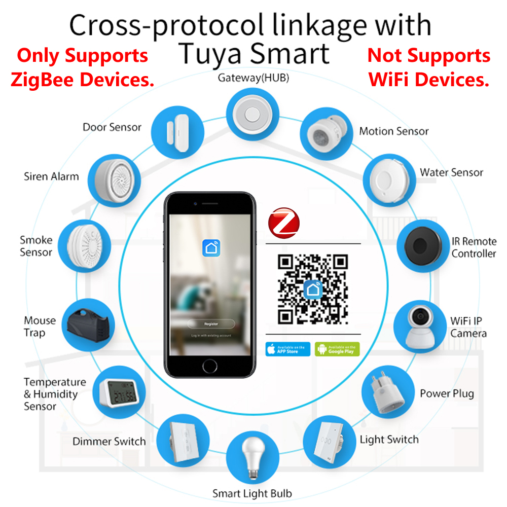 HomeKit ZigBee Gateway Hub int – Smart Home Group recenzja i cena