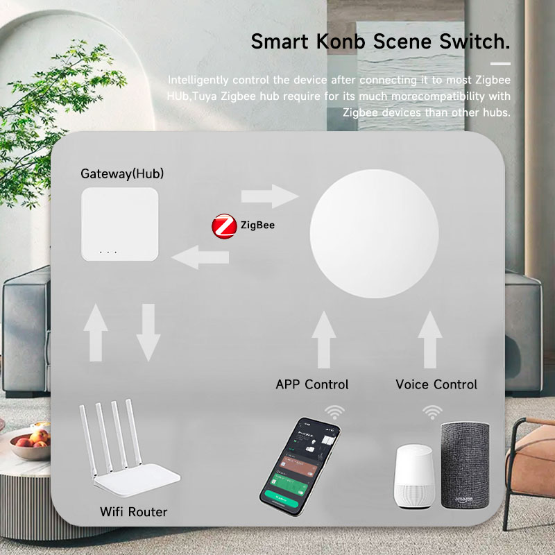 Inteligentny bezprzewodowy prz – Tuya Smart Switch recenzja i cena