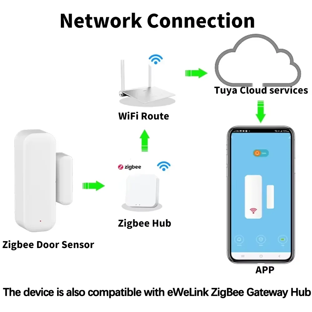 Czujnik otwarcia drzwi/okna Zi – Smart Home Security System recenzja i cena