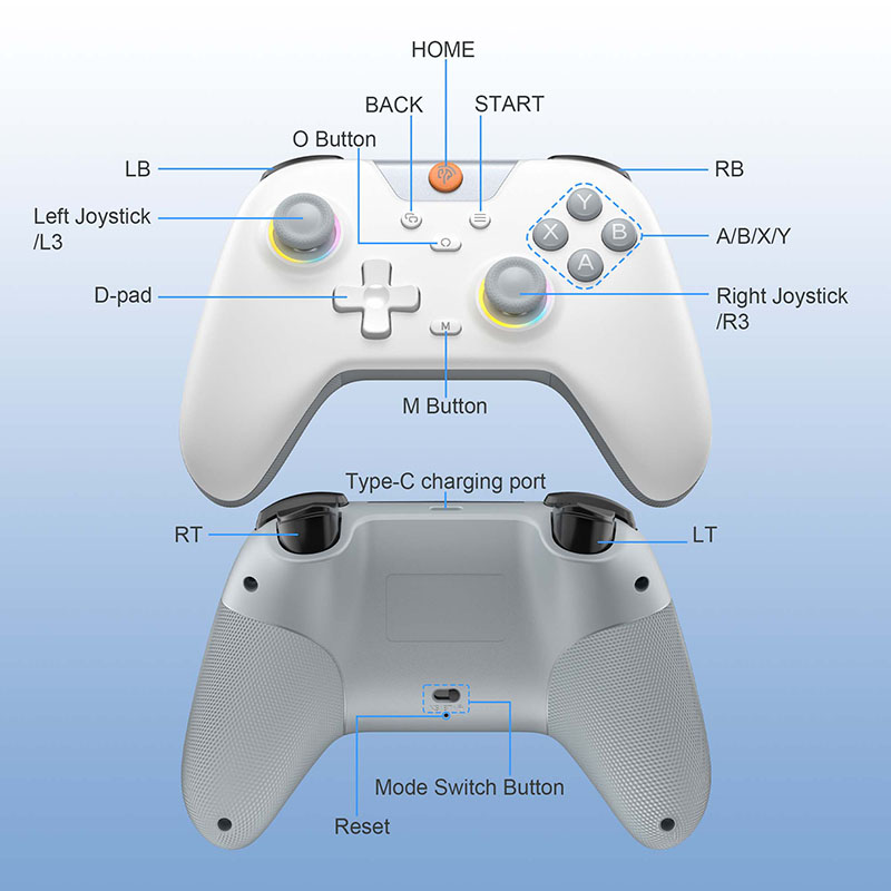 EasySMX X05 Bezprzewodowy Game – Smart Home Raspberry Pi recenzja i cena