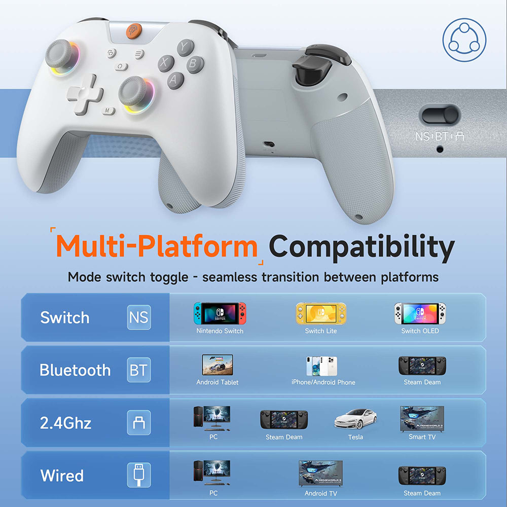 EasySMX X05 Bezprzewodowy Game – Smart Home Raspberry Pi recenzja i cena