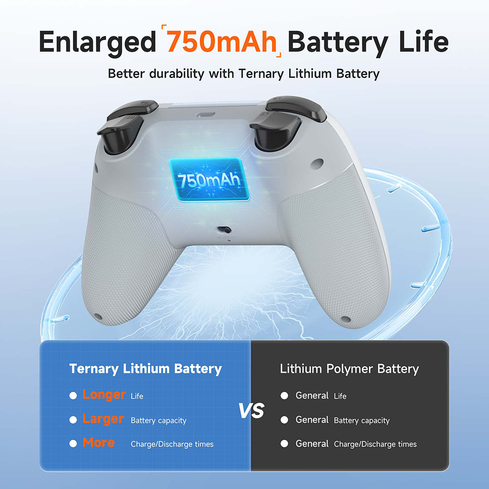 EasySMX X05 Bezprzewodowy Game – Smart Home Raspberry Pi recenzja i cena