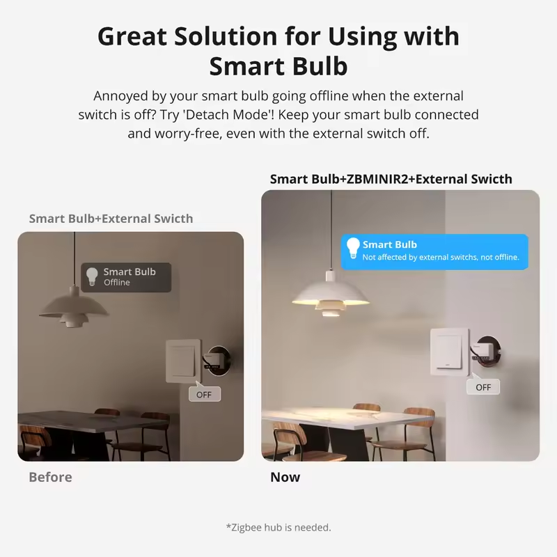 SONOFF Extreme Zigbee Smart ZB – Smart Home Zentrale recenzja i cena