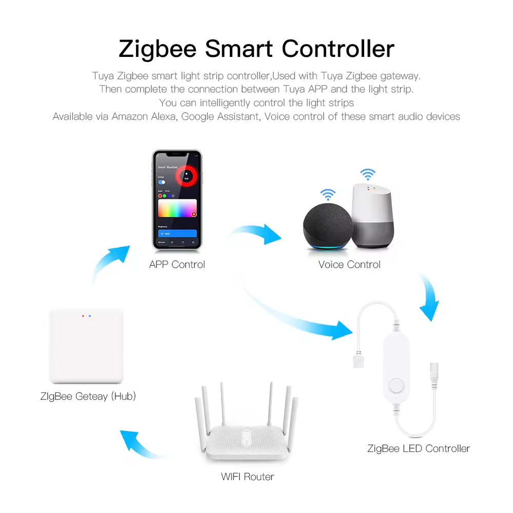 Światła LED podszafkowe DC12V  – Smart Home Decor recenzja i cena