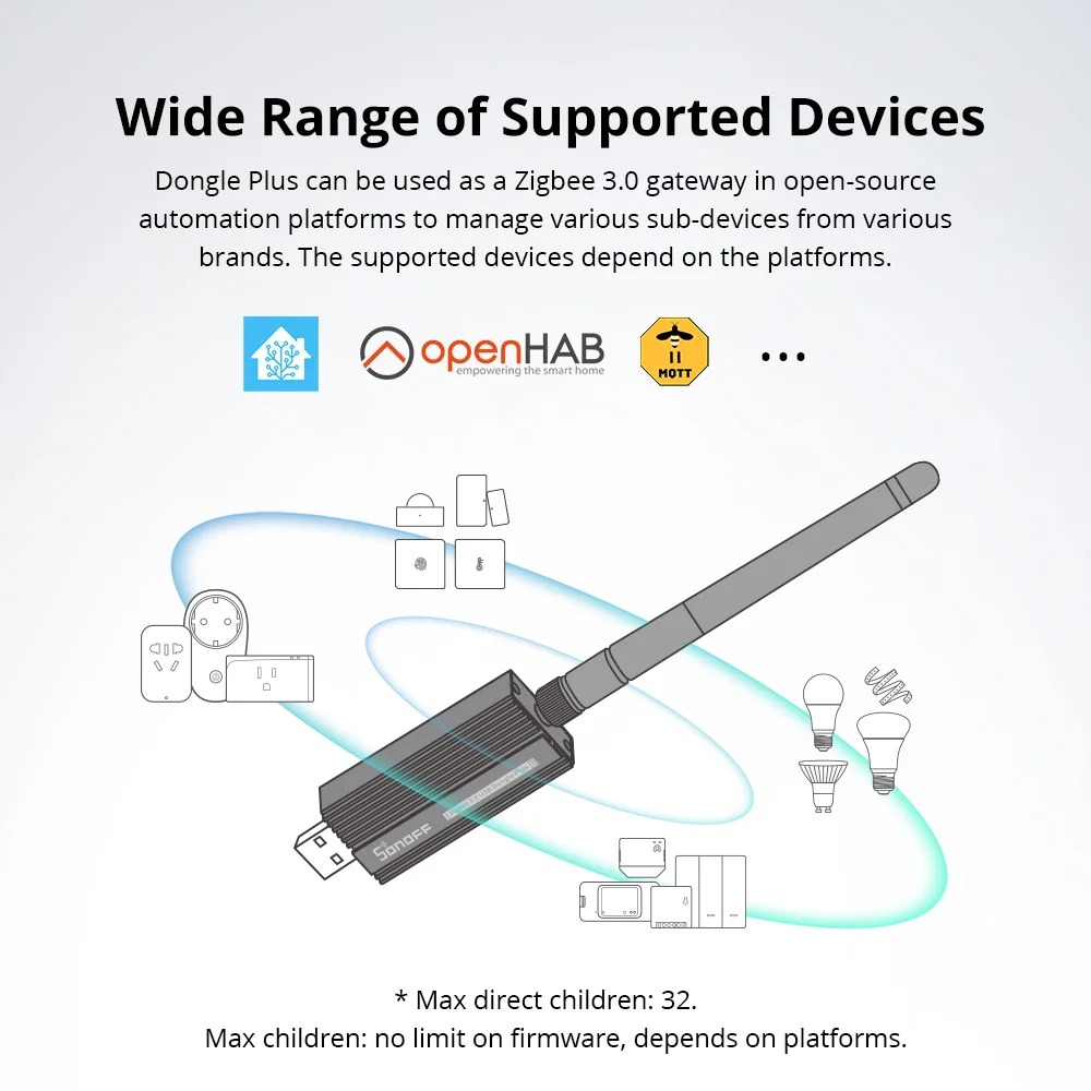 Sonoff Zigbee 3.0 USB Dongle P – Smart Home Zentrale recenzja i cena
