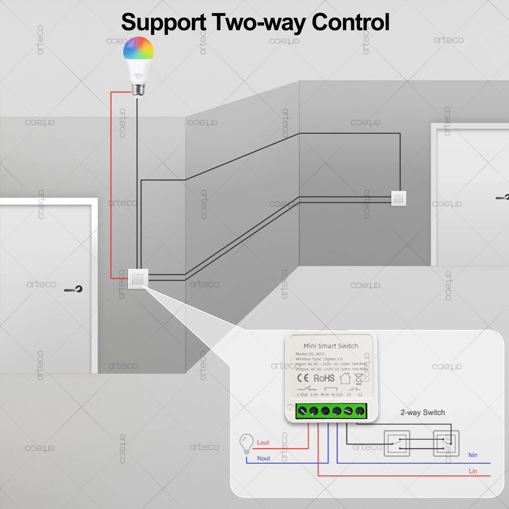 Moduł automatyzacji ZigBee 3.0 – Smart Home Hub 2 recenzja i cena