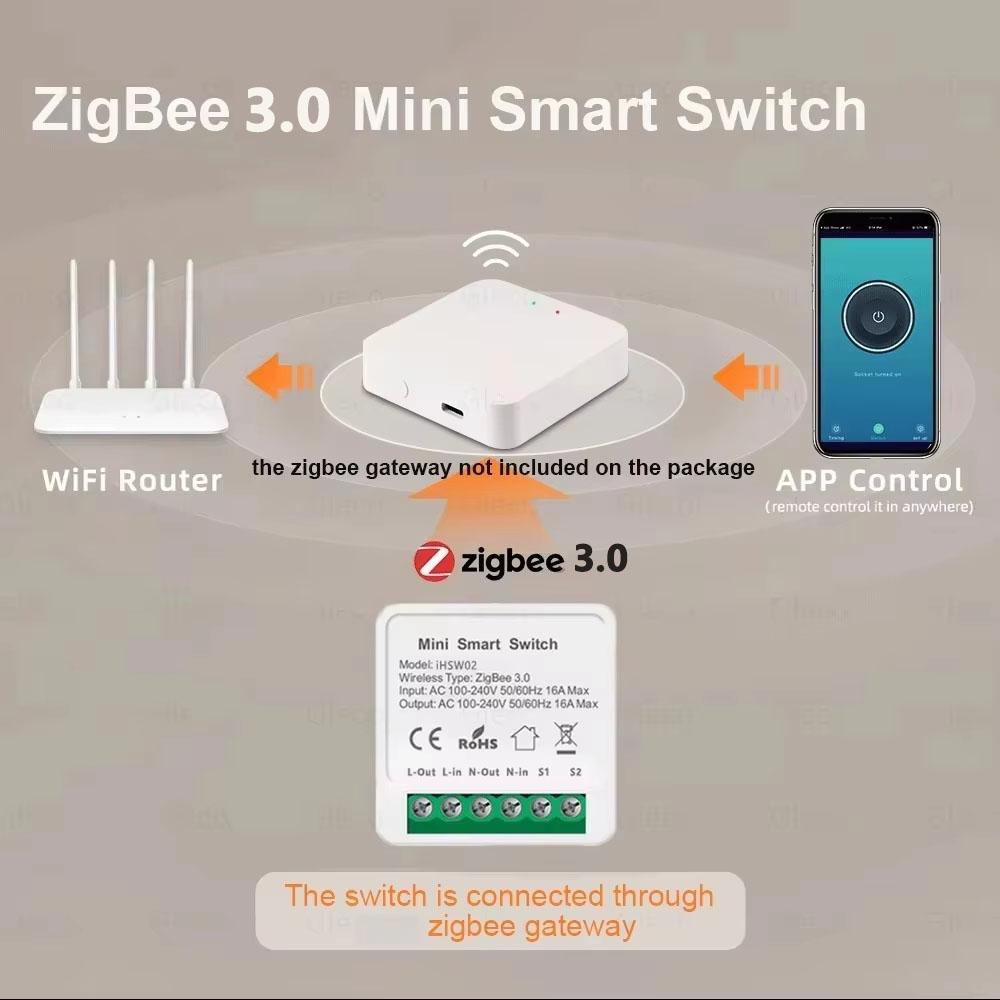 Przełącznik WiFi Tuya Mini Sma – Smart Home Zigbee recenzja i cena