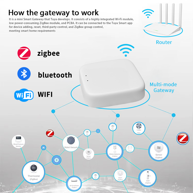 Bramka Zigbee YFK Tuya Smart H – Smart Home Zentrale recenzja i cena