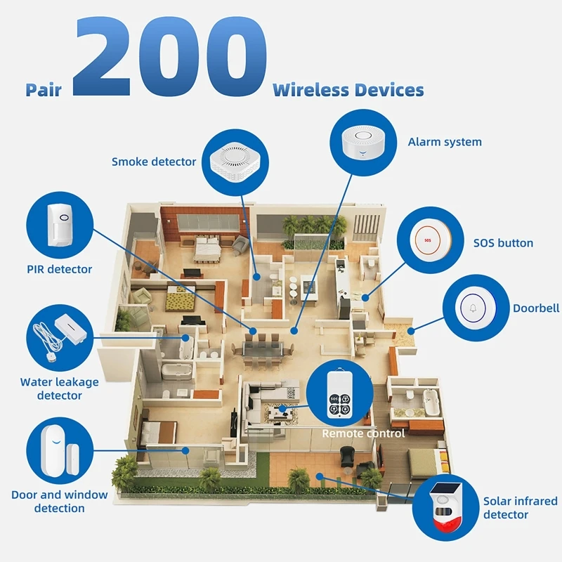 Czujnik otwarcia drzwi/okien 4 – Smart Home Security System recenzja i cena