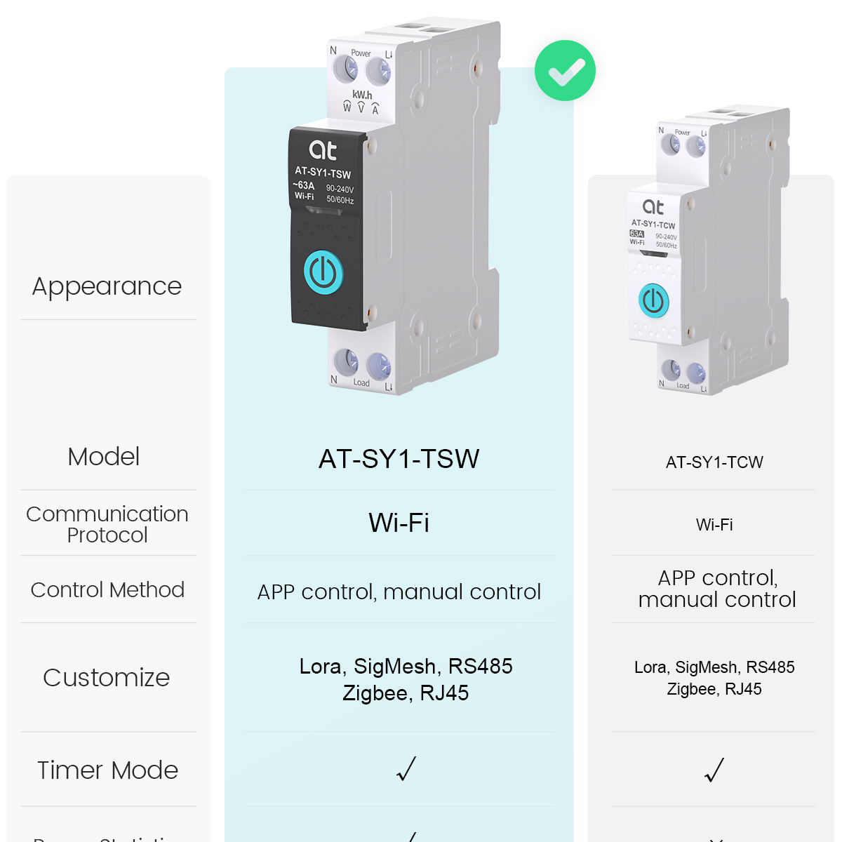 Wyłącznik automatyczny Tuya Wi – Tuya Smart Switch recenzja i cena