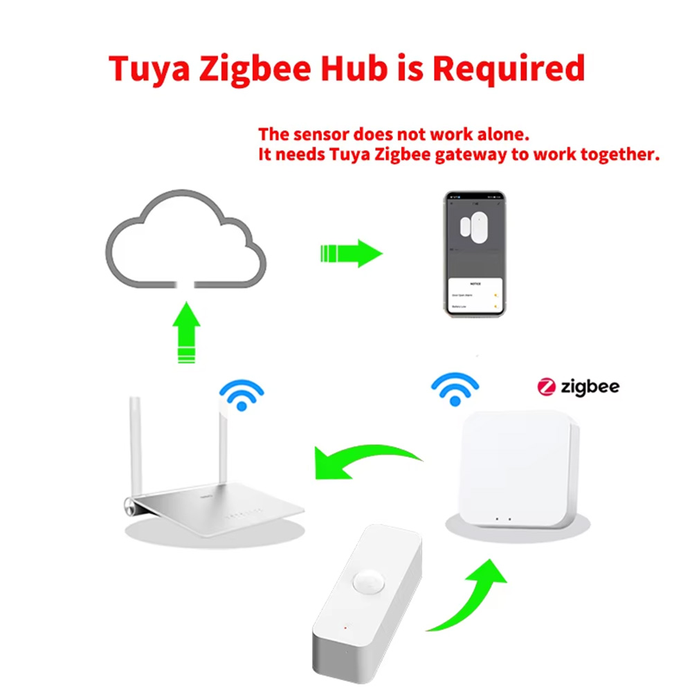 Inteligentny czujnik ruchu PIR – Smart Home Gadgets recenzja i cena