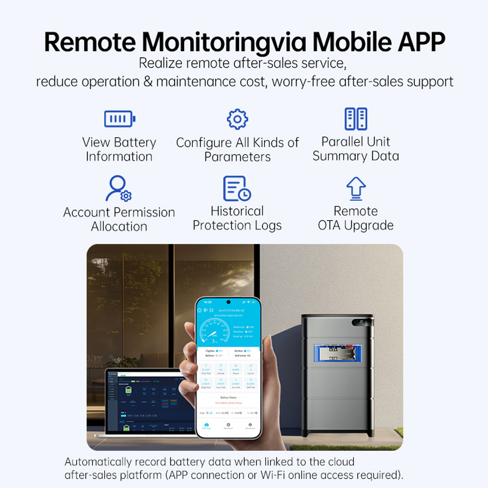 Jiabaida UP16S031 Domowy Syste – Smart Home Energy recenzja i cena