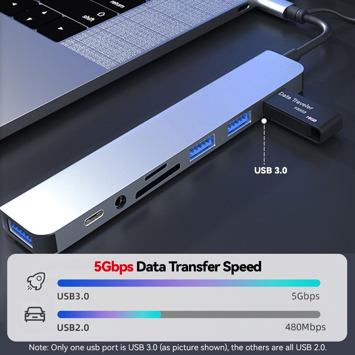 Hub USB-C 8 w 2, Rozdzielacz U – Smart Home Hub 2 recenzja i cena