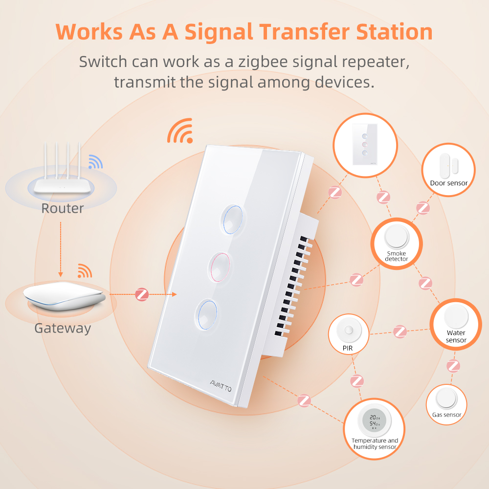 AVATTO 1/2/3/4 Gangowy Intelig – Tuya Smart Switch recenzja i cena