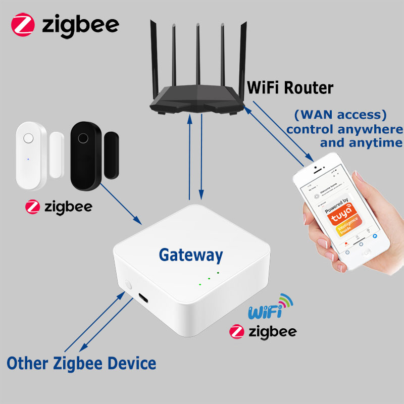 Tuya Smart Zigbee Door Sensor  – Smart Home Security System recenzja i cena
