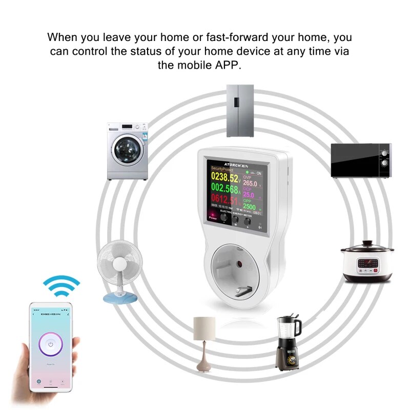 ‌ Tuya WiFi inteligentne gniaz – Smart Home Energy App recenzja i cena