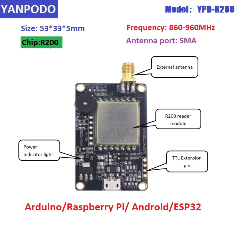 Moduł czytnika RFID UHF z chip – Smart Home Raspberry Pi recenzja i cena
