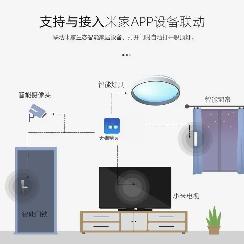Inteligentna lampa sufitowa Sm – Smart Home Simulation recenzja i cena