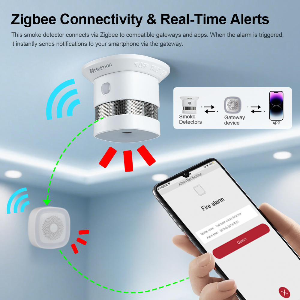 Czujnik dymu HEIMAN Zigbee – a – Smart Home Security System recenzja i cena