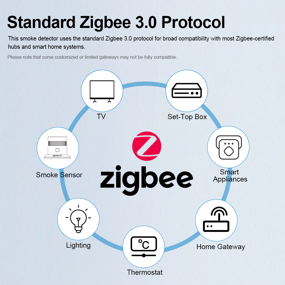 Czujnik dymu HEIMAN Zigbee – a – Smart Home Security System recenzja i cena