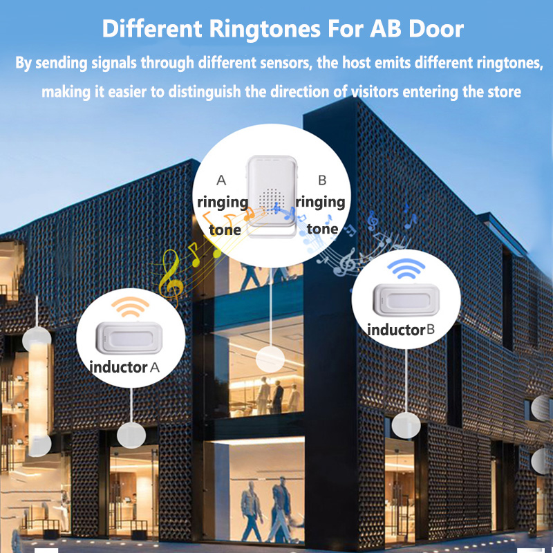 Bezprzewodowy dzwonek powitaln – Smart Home Security System recenzja i cena