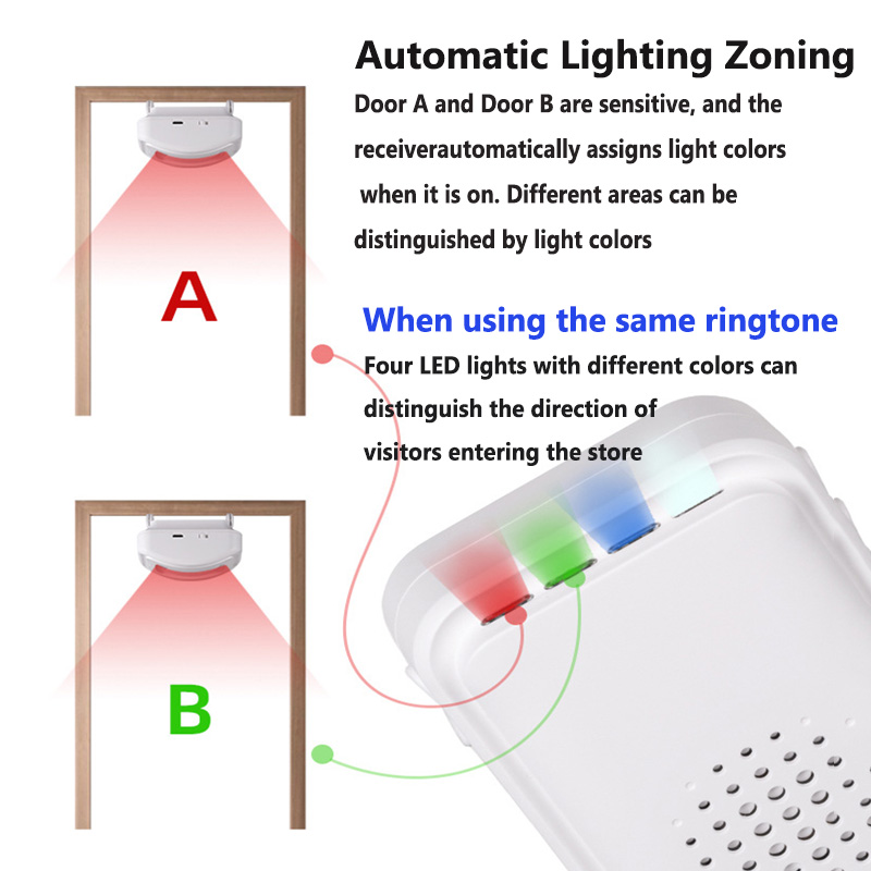 Bezprzewodowy dzwonek powitaln – Smart Home Security System recenzja i cena