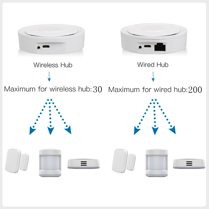 Tuya ZigBee Smart Gateway Home – Smart Home Zentrale recenzja i cena