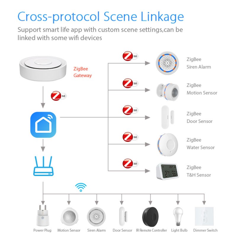 Tuya ZigBee Smart Gateway Home – Smart Home Zentrale recenzja i cena